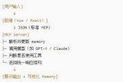 MCP Server 是什么？