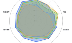 国产大模型登顶国际盲测 | 2026年3月30日 星期一