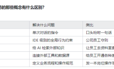 Skill-AI 开发进入“流程时代”的关键能力